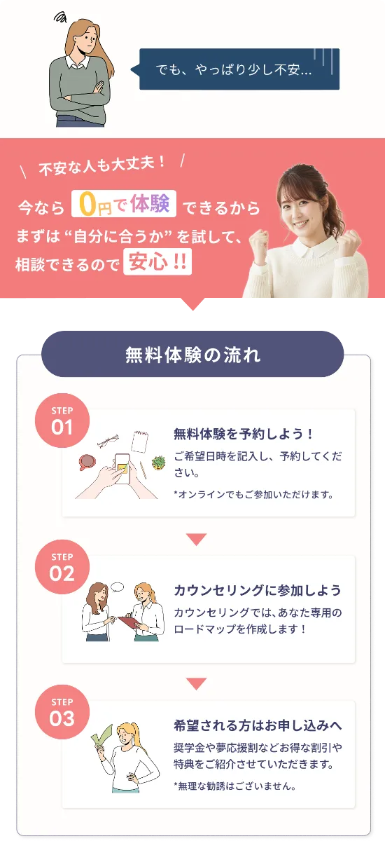 でも、やっぱり少し不安...。不安な人も大丈夫！今なら0円で体験できるから、まずは「自分に合うか」をためして相談できるので安心！！無料体験の流れ。①無料体験を予約しよう！ご希望日時を記入し、予約してください。※オンラインでもご参加いただけます。②カウンセリングに参加しよう。カウンセリングでは、あなた専用のロードマップを作成します！③希望される方はお申し込みへ。奨学金や夢応援割などお得な割引や特典をご紹介させていただきます。※無理な勧誘はございません。