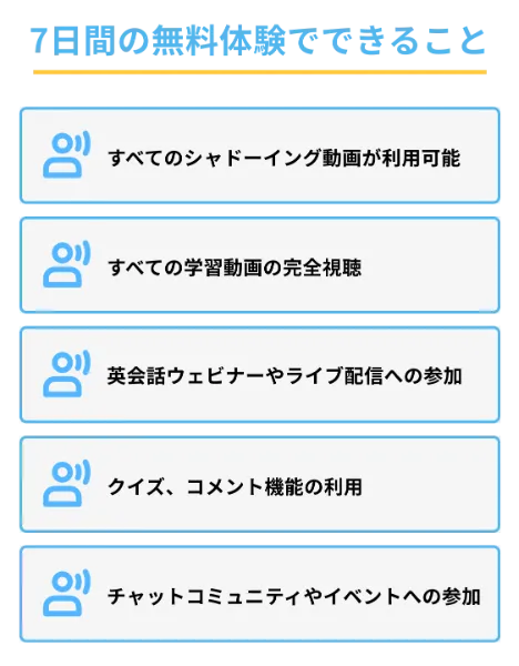 30日間の無料体験でできること。すべてのシャドーイング動画が利用可能。すべての学習動画の完全視聴。英会話ウェビナーやライブ配信への参加。クイズ、コメント機能の利用。チャットコミュニティやイベントへの参加。