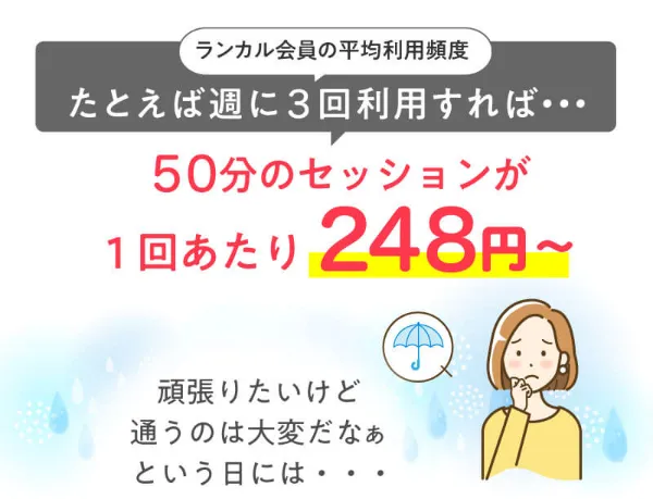 たとえば週に3回利用すれば、50分のセッションが1回あたり248円から。頑張りたいけど通うのは大変だなぁという日には⋯