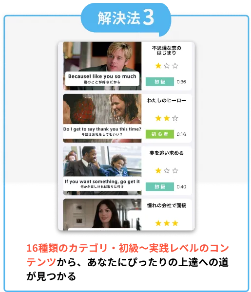 解決法３16種類のカテゴリ・初級〜実践レベルのコンテンツから、あなたにぴったりの上達への道が見つかる