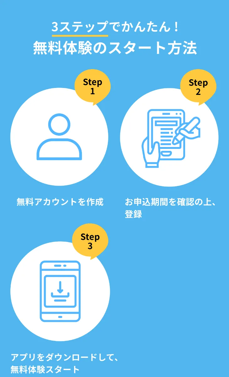 LanCulユーザーの物語。これまでに17,698人(*)の方が体験されています。*2021年12月時点。杉浦 玲伊子さん（30代）主婦 兼 ITエンジニア 英語を使うことが楽しくなった。 楽しいからすぐ上達した。澁澤 史哉さん（20代）商社 会社員 海外でも、自分らしく 挑戦する自信をつけた。四宮 朱美さん（50代）自営業 
